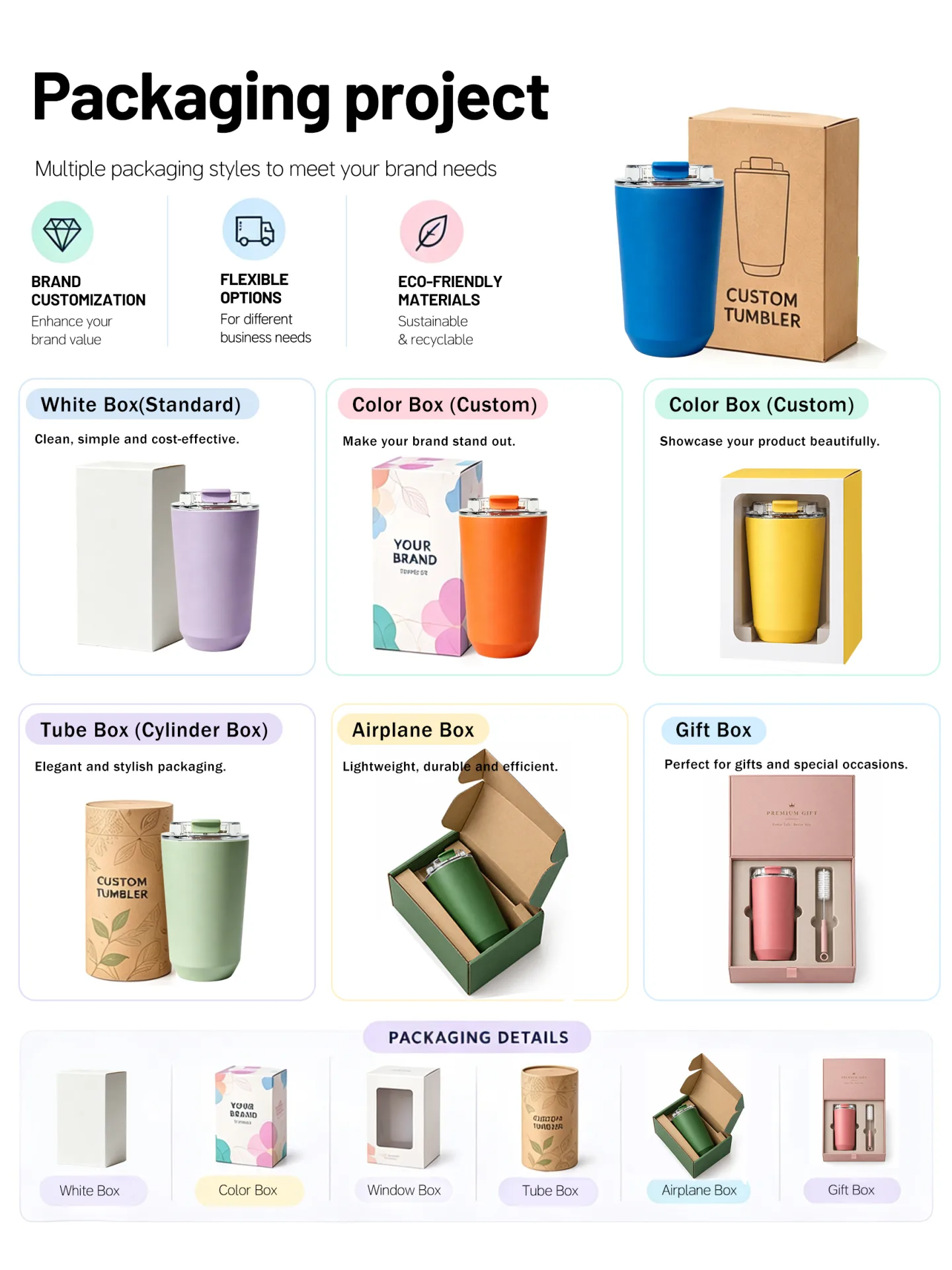 Product routes