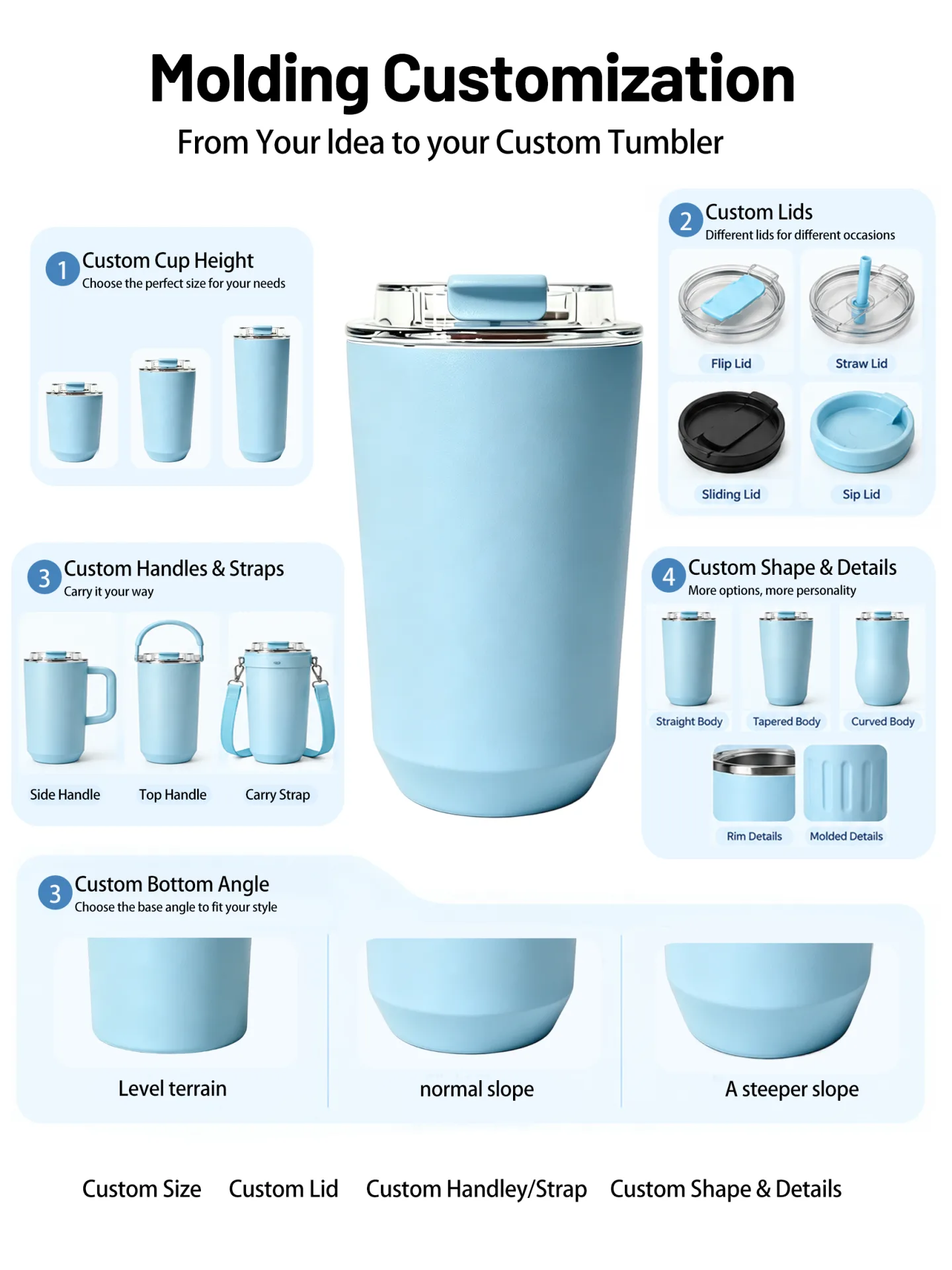 Extensive Customization